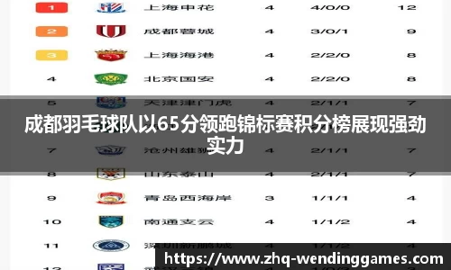 成都羽毛球队以65分领跑锦标赛积分榜展现强劲实力