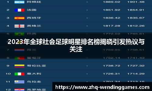 2023年全球社会足球明星排名榜揭晓引发热议与关注